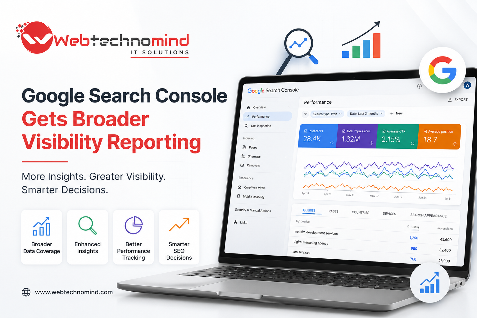Google Search Console Gets Broader Visibility Reporting