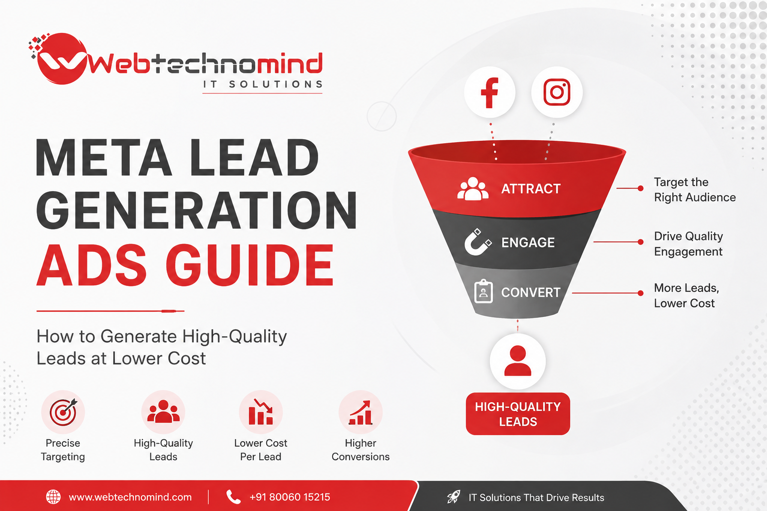 Meta Lead Generation Ads Guide: How to Generate High-Quality Leads at Lower Cost