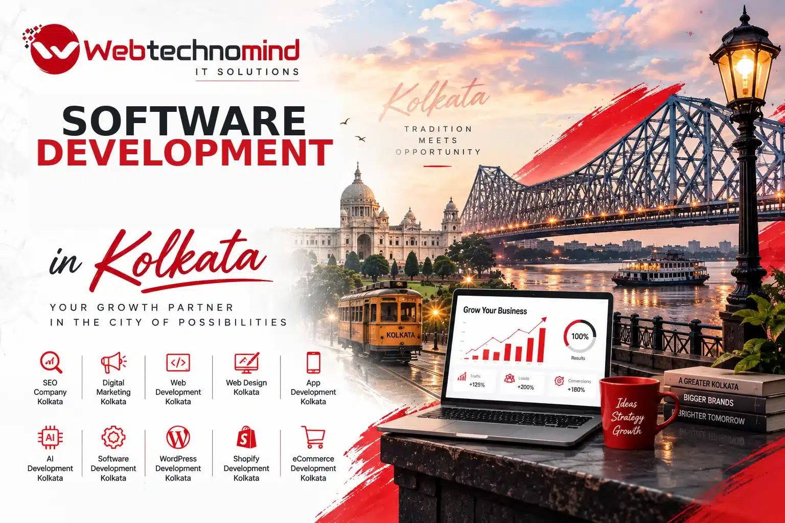 Custom Software Development Company in Kolkata Since 2012