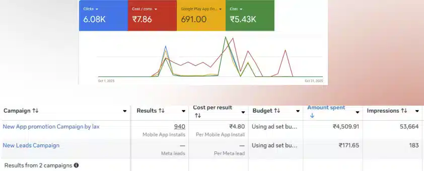 Google Ads App Install 1