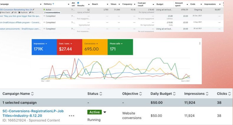 B2B SaaS Google Ads 1