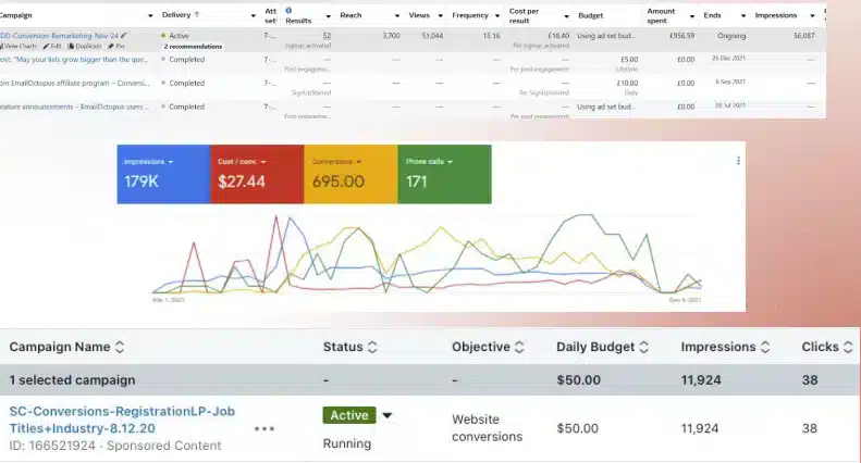B2B SaaS Google Ads 1
