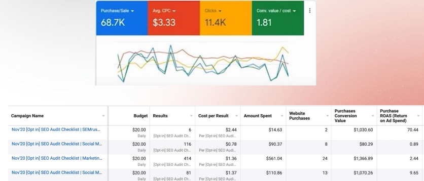 E-Commerce PPC 1