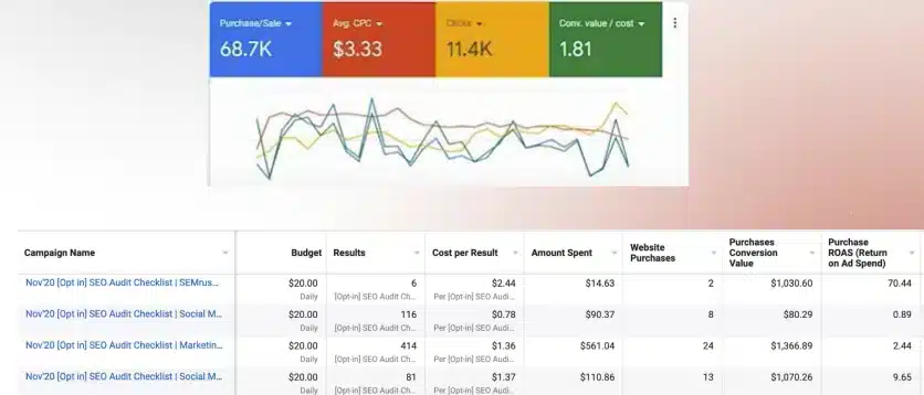 E-Commerce PPC 1