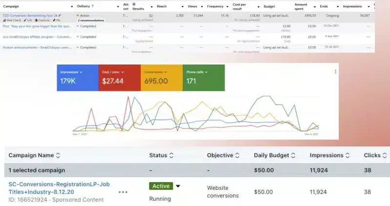 Lead Generation PPC 1