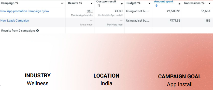 Meta Ads eCommerce 1
