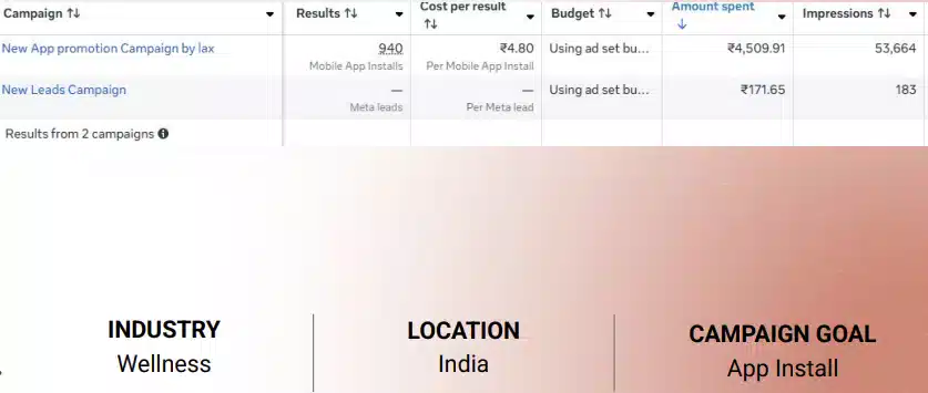 Meta Ads eCommerce 1