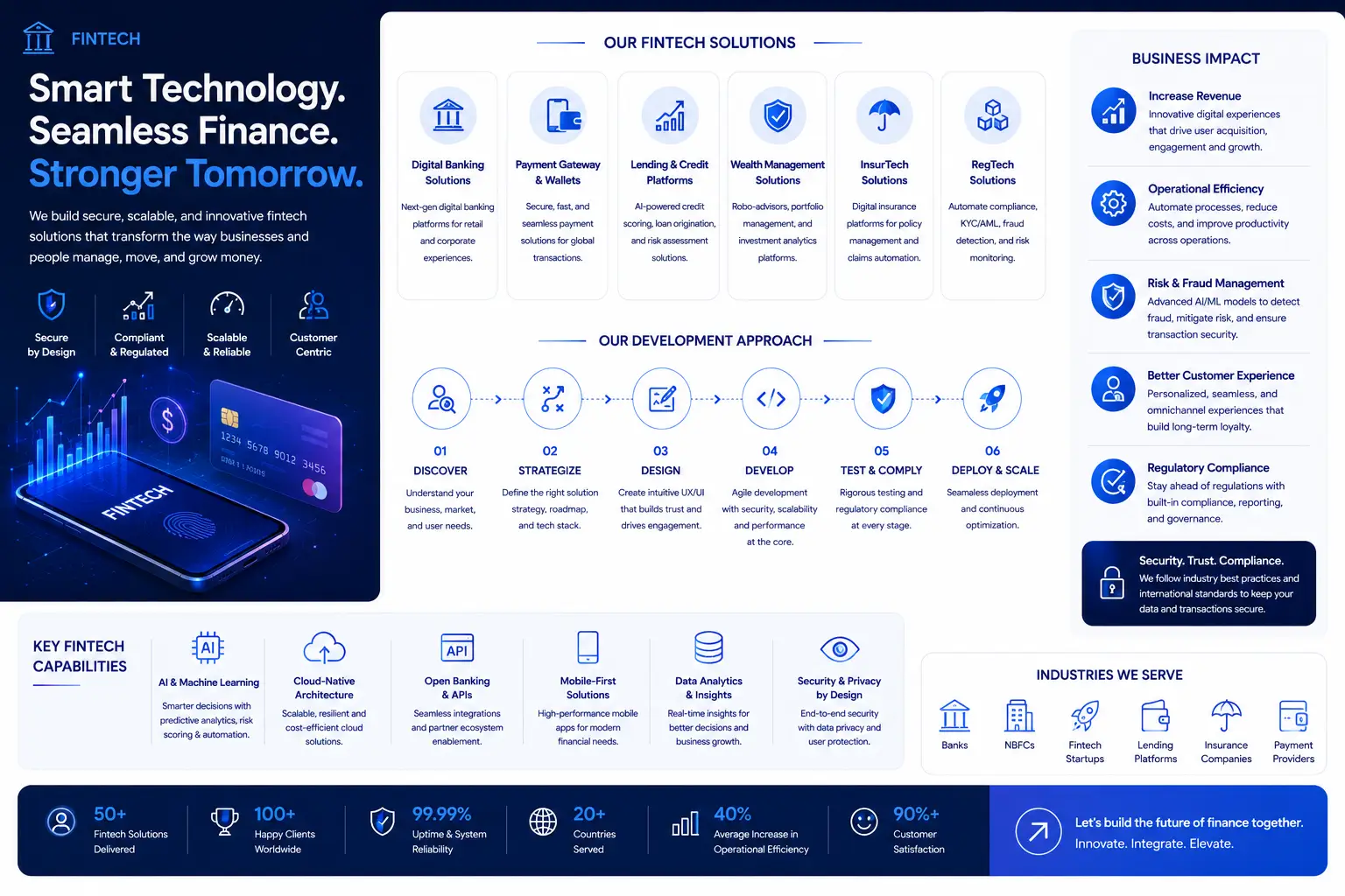 FinTech