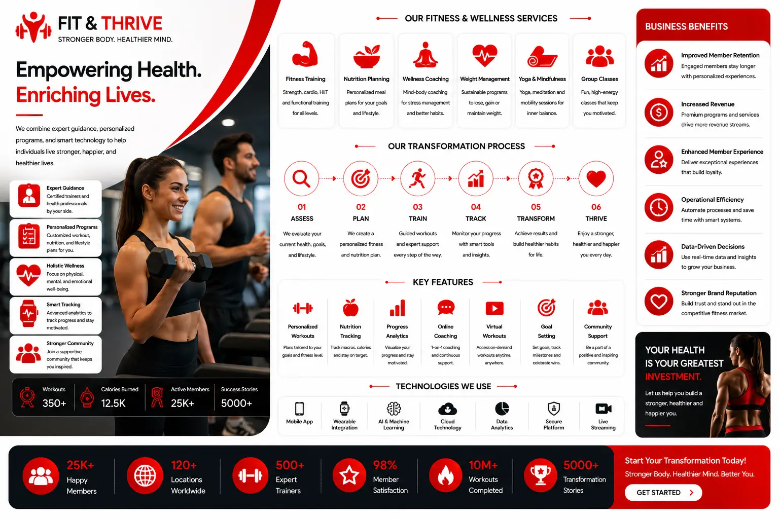Fitness And Wellness