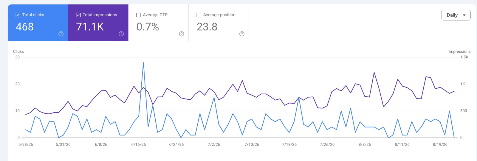 SEO Services 1