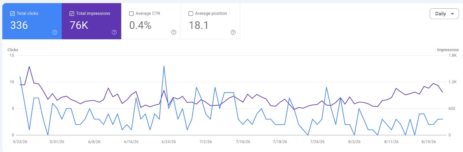 SEO Services 2