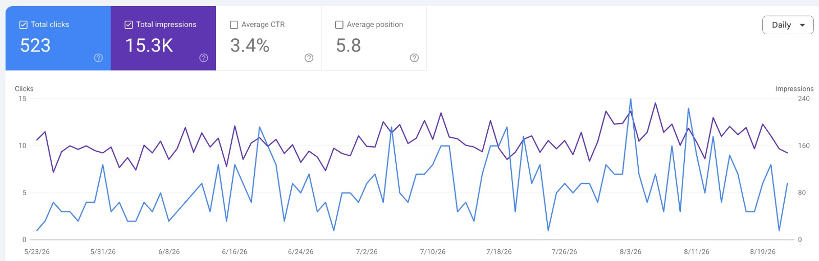SEO Services 3