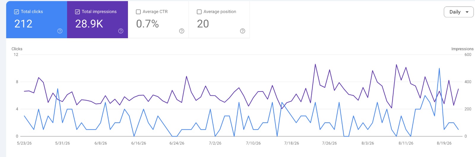 SEO Services 5