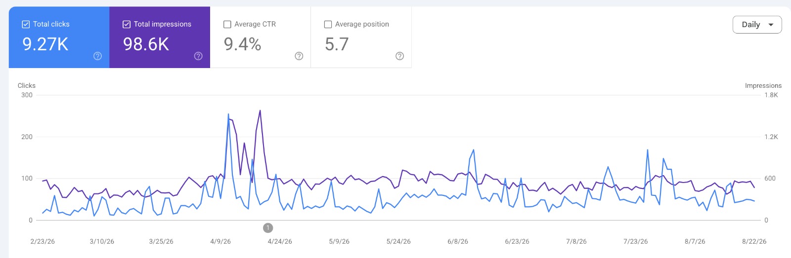 SEO Services 6