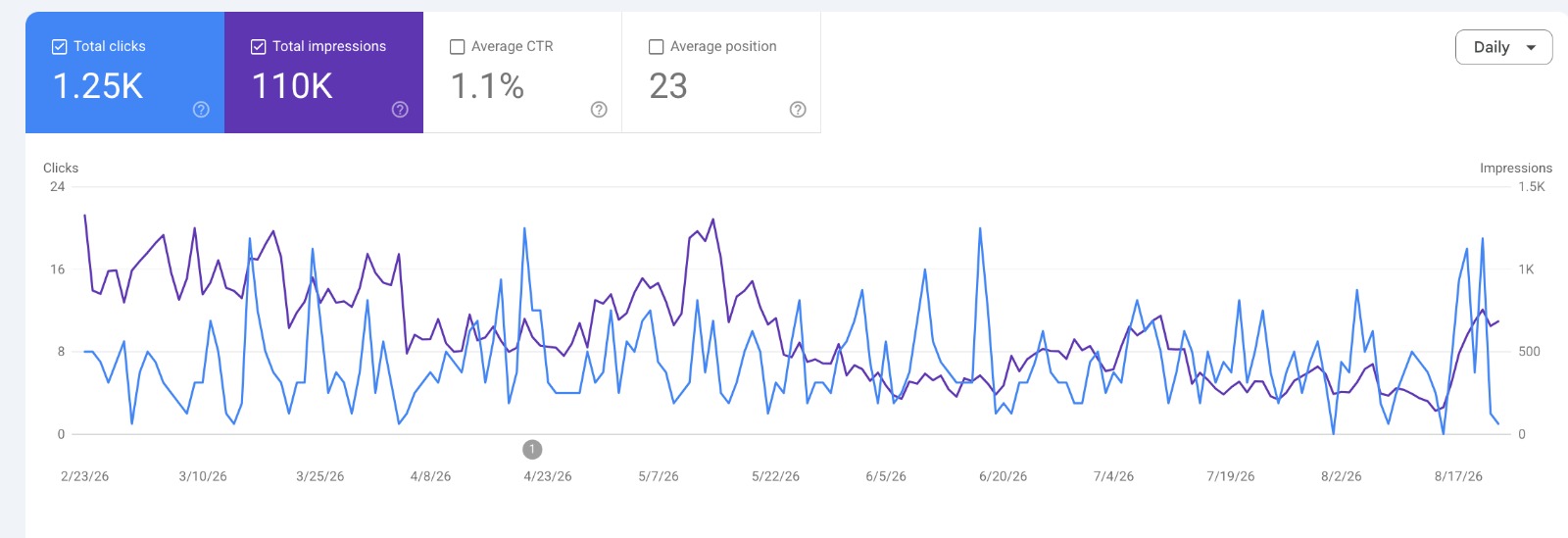 SEO Services 7