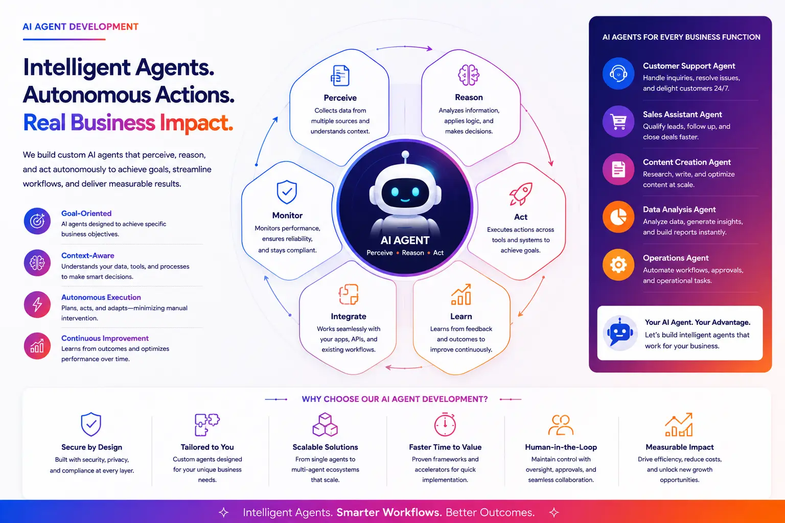 AI Agent Development