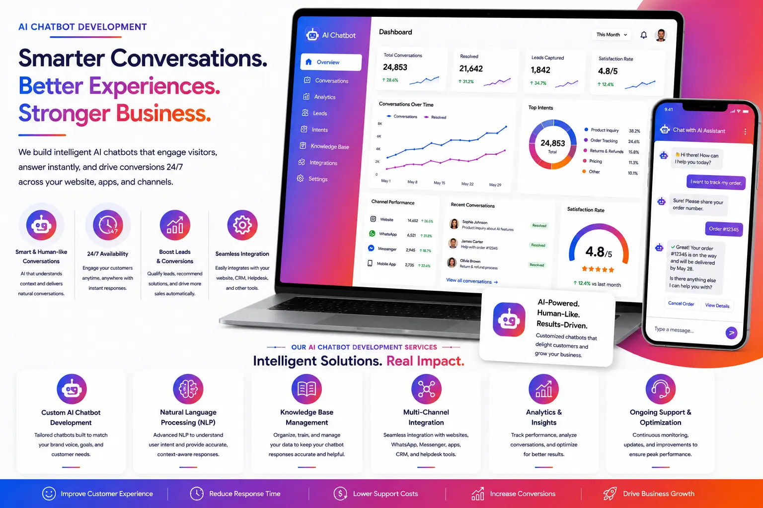 AI Chatbot Development
