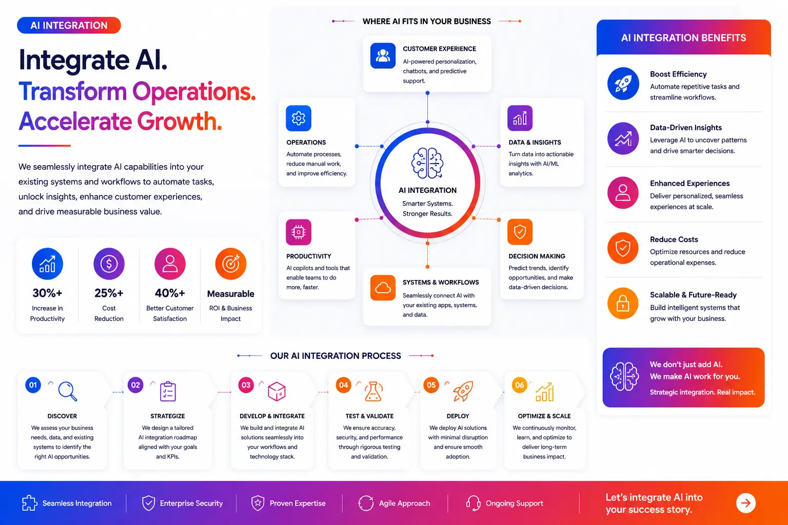 AI Integration