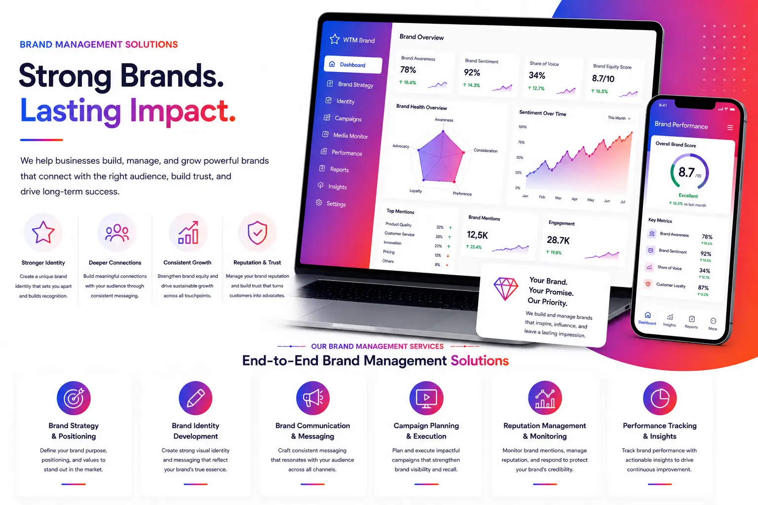 Brand Management Services