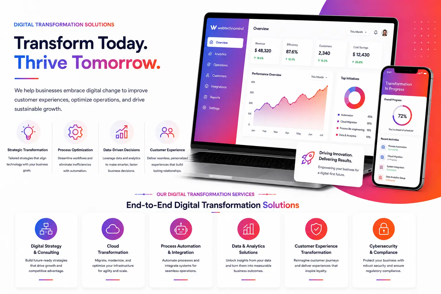 Digital Transformation Services