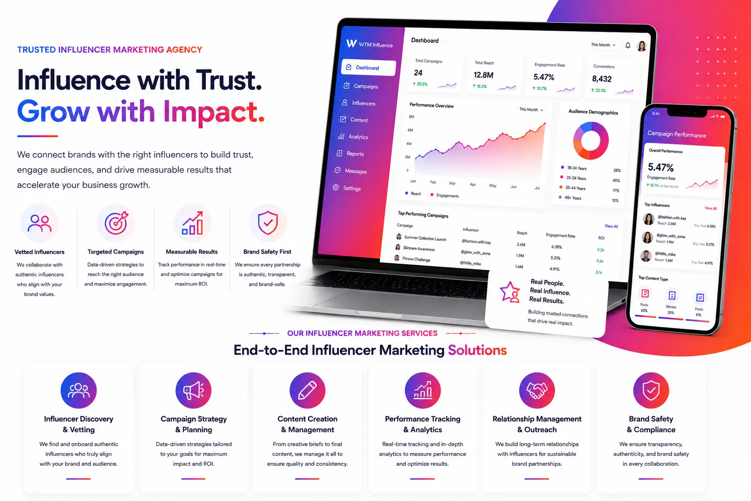 Trusted Influencer Marketing Agency