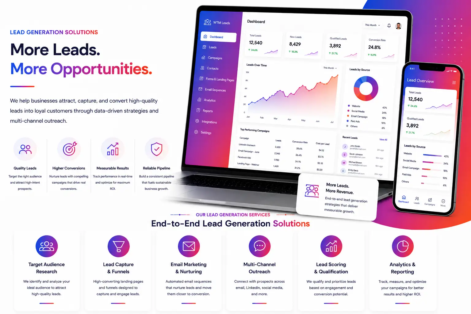 Lead Generation Services